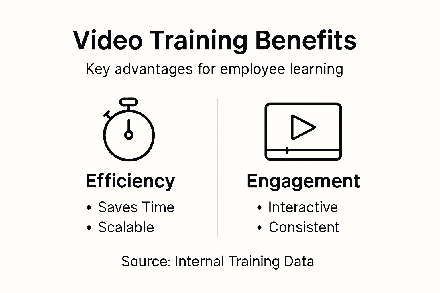 Infographic highlighting video training benefits
