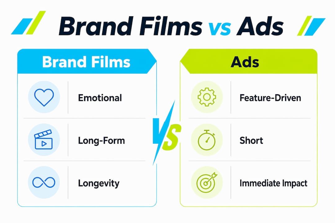 Infographic comparing brand films and ads