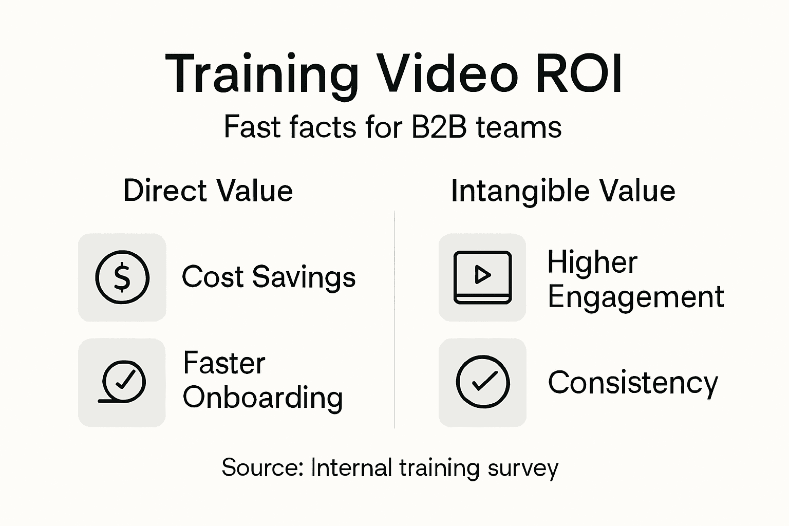 Infographic illustrating ROI areas of training videos
