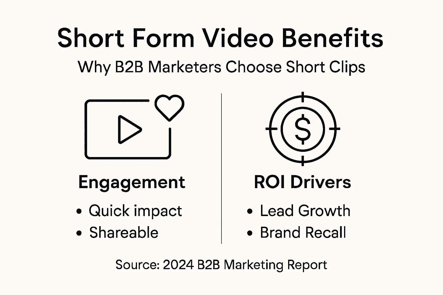 Infographic overview: short form video for B2B