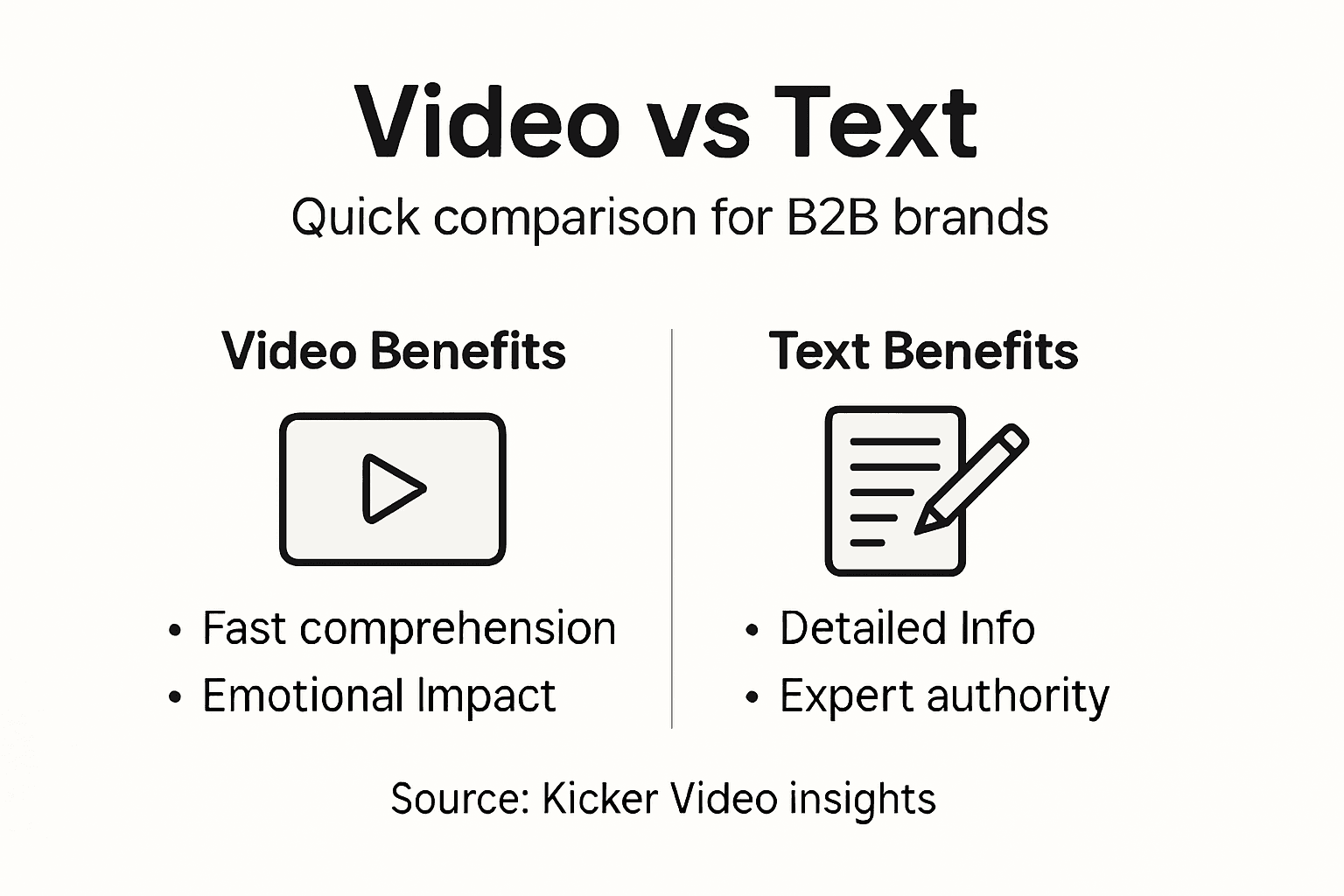 Infographic comparing video and text for brands