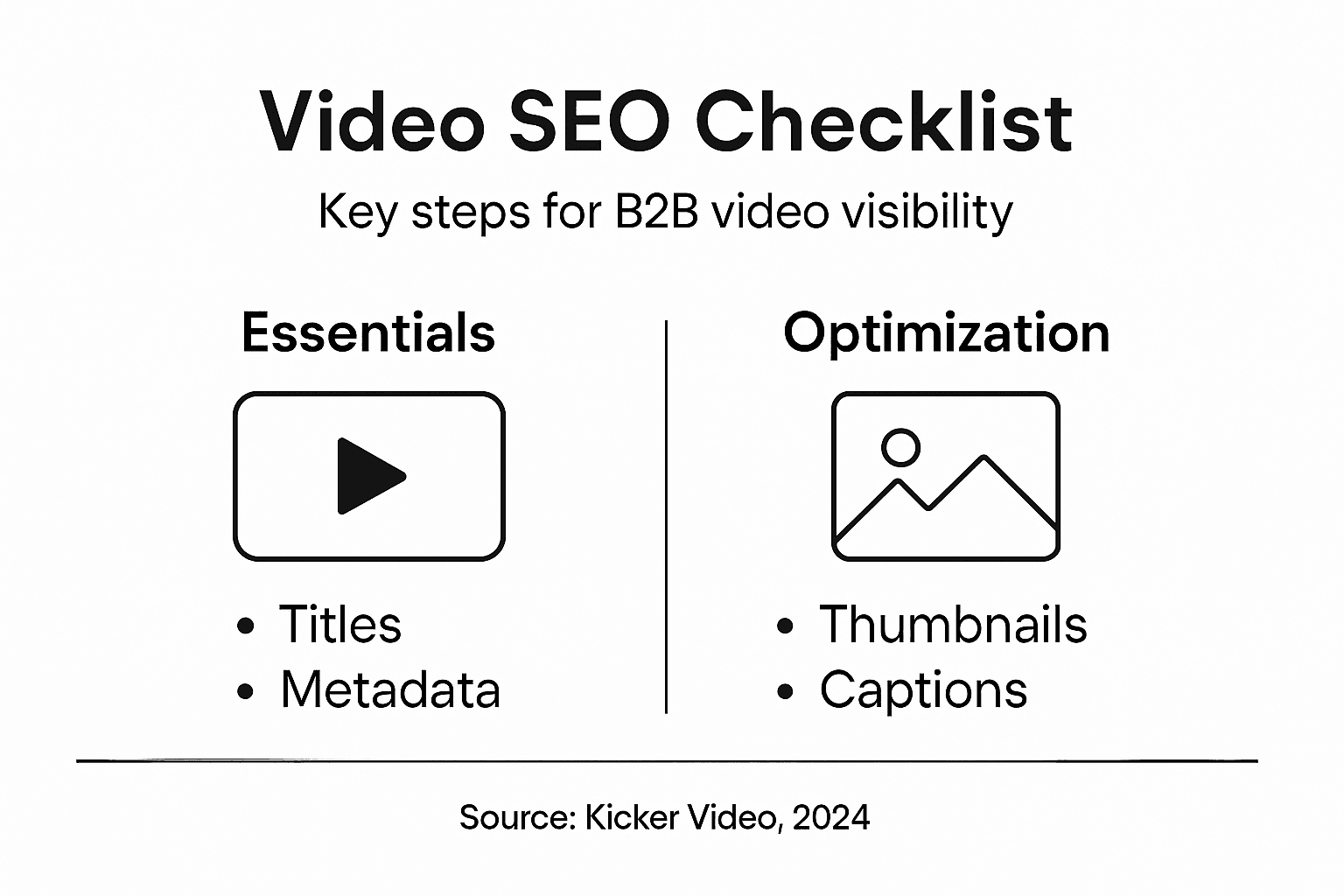 Infographic with Video SEO checklist for B2B