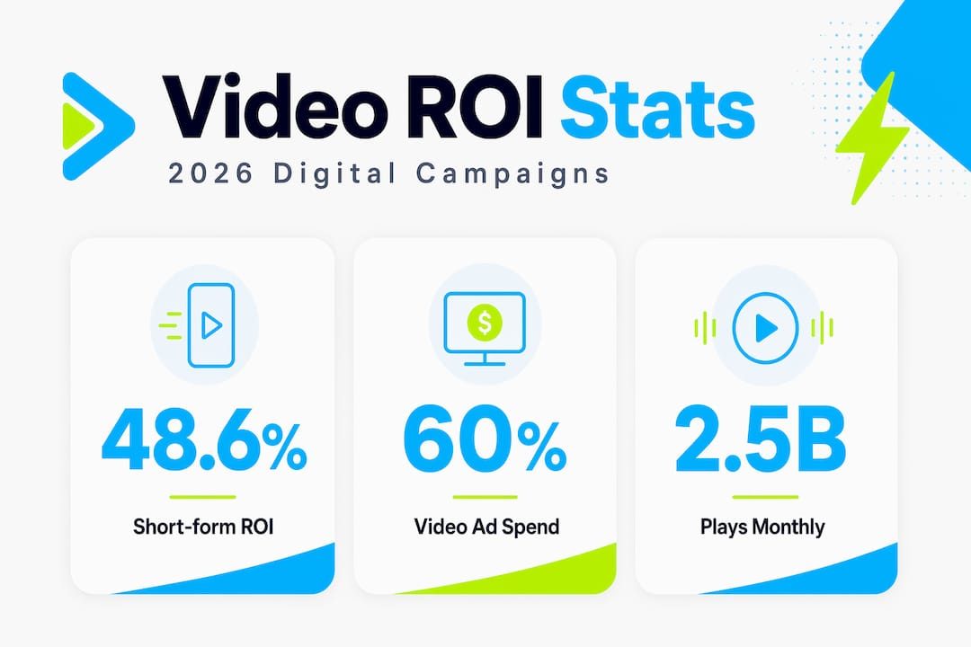 Infographic highlights video ROI and usage stats