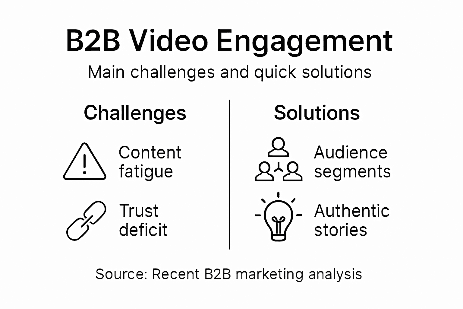 Infographic of B2B video engagement challenges and solutions