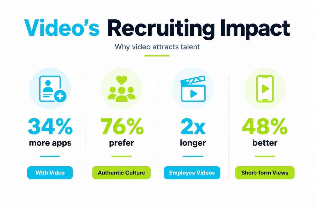 Infographic with employer branding video statistics