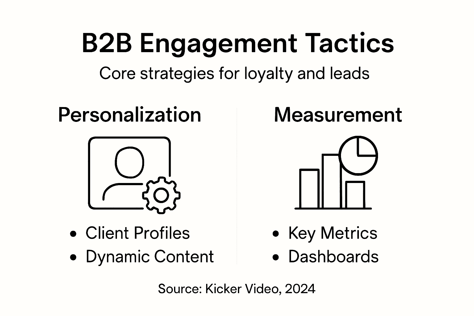 Infographic of B2B engagement tactics and metrics