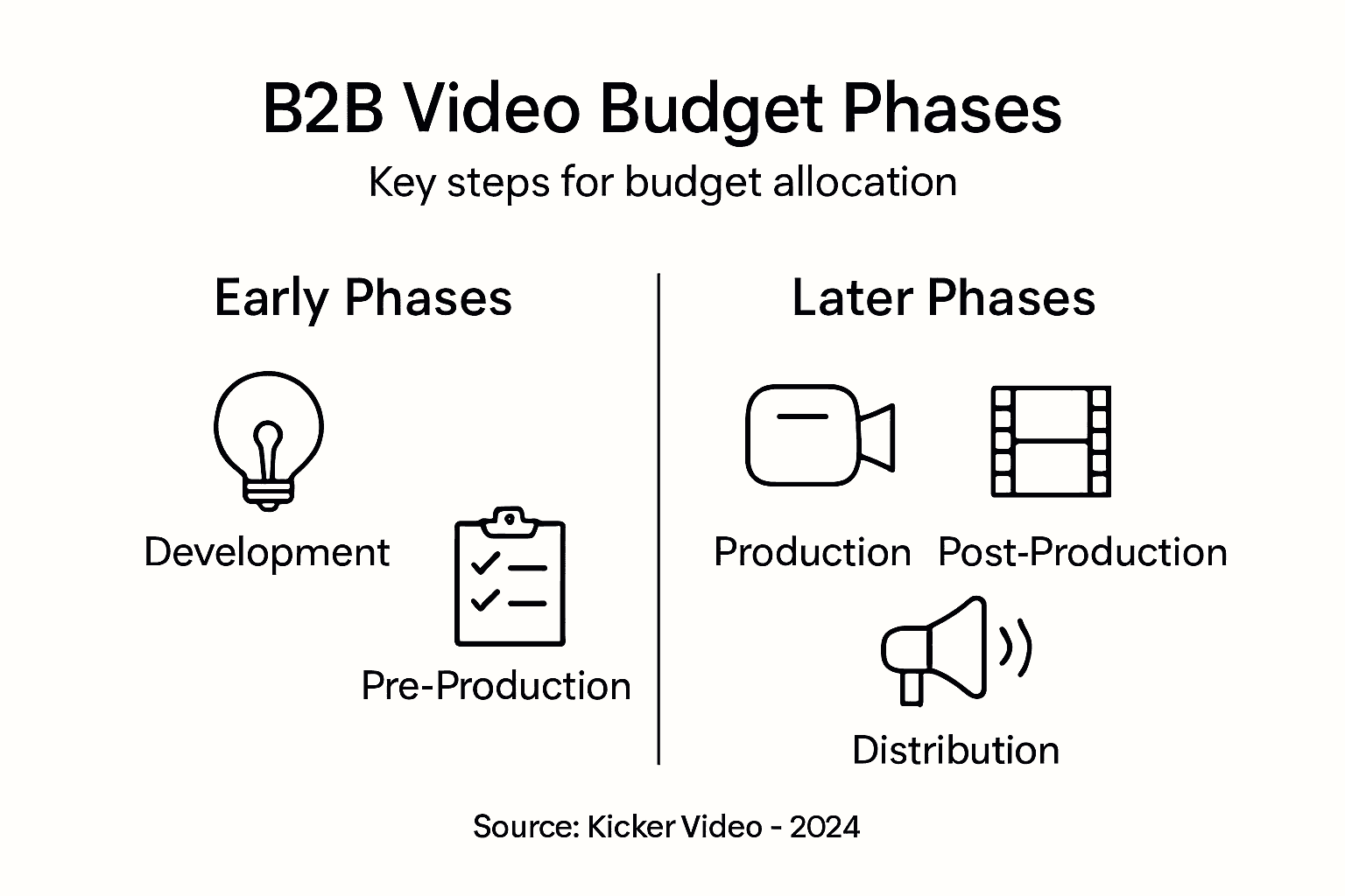 Infographic shows budget phases and steps
